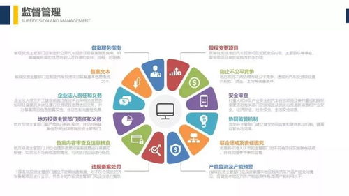 新政聚焦質(zhì)量與創(chuàng)新 解讀《汽車產(chǎn)業(yè)投資管理規(guī)定》下的新能源汽車投資新門檻