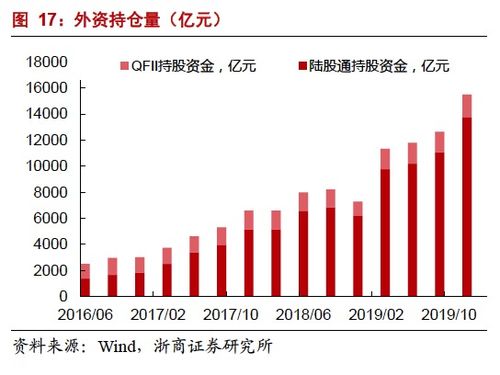 A股入富在即，國際化進(jìn)程再添里程碑 成分股影響與增量資金剖析
